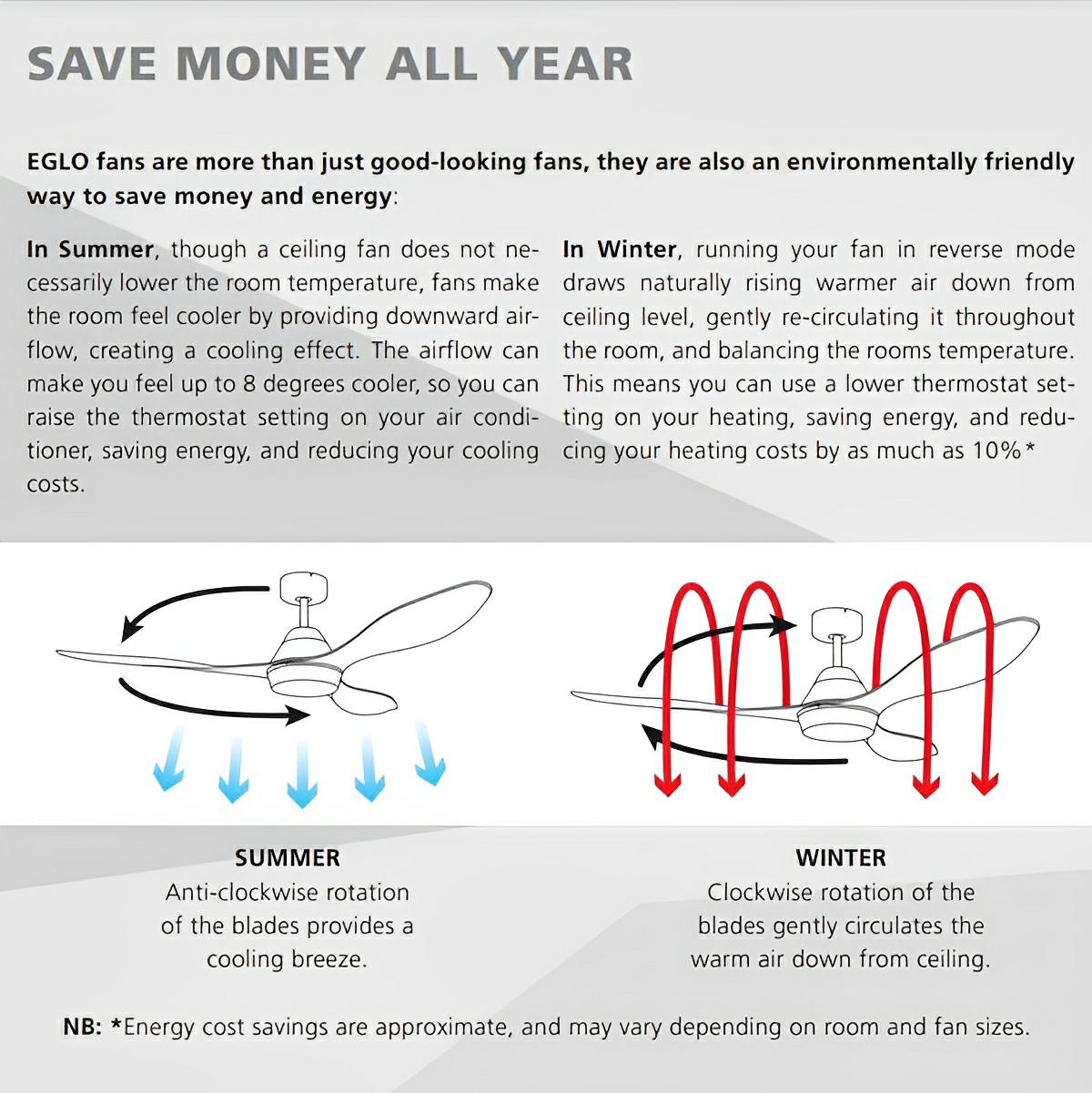 Naturally Cool Down How To Get Your House Cool Without Ac Ways To